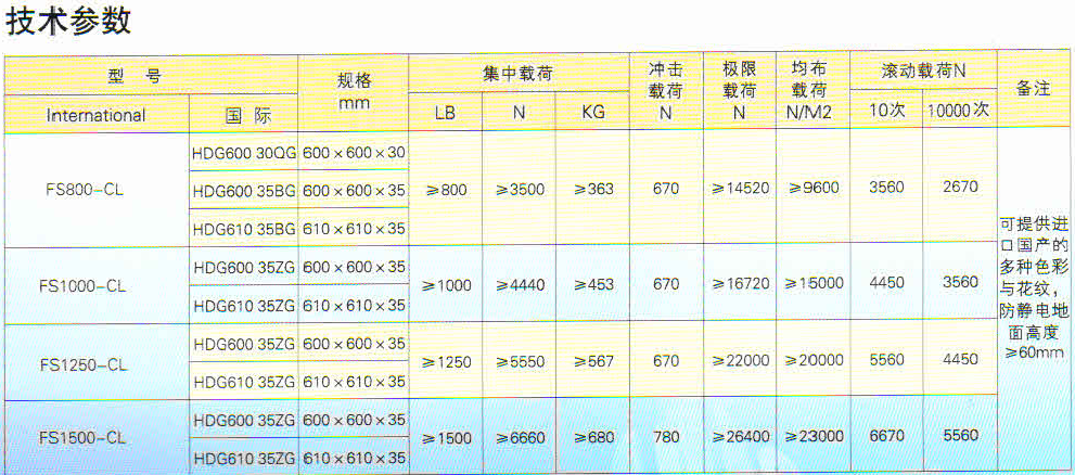 导静电PVC面全钢地板-1.png